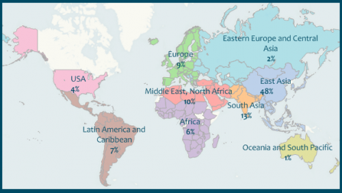 International students by region of origin