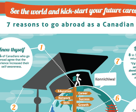 Infographic: 7 Great reasons to study abroad this year