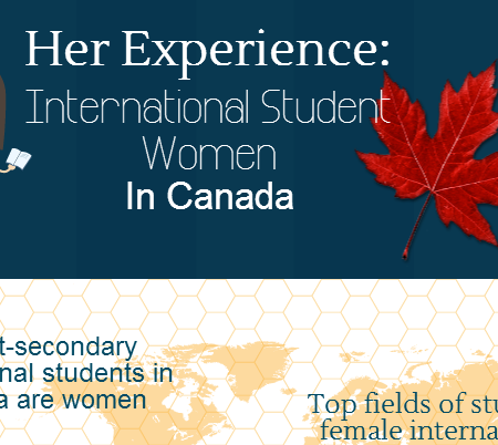 Infographic: Her Experience – International Student Women in Canada